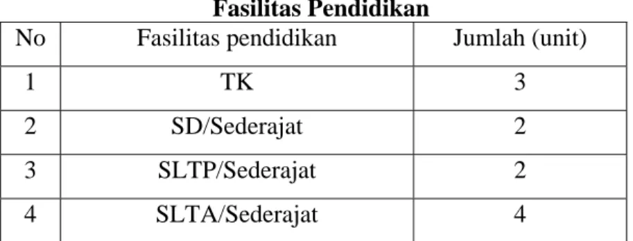 Tabel 6  Fasilitas Pendidikan 