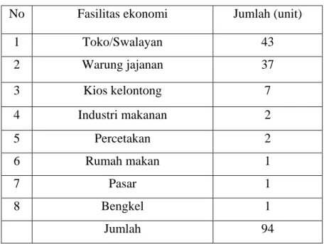 Tabel 7  Fasilitas Ekonomi 