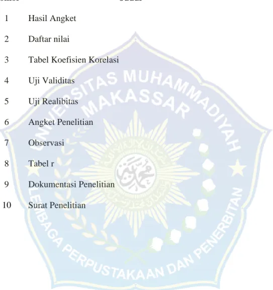 Tabel Koefisien Korelasi Uji Validitas