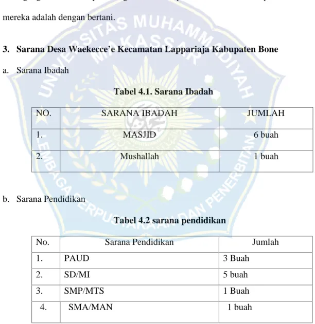 Tabel 4.1. Sarana Ibadah