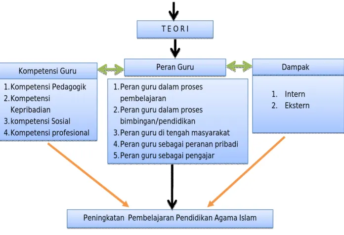 Gambar 2. 1. Bagan Kerangka Pikir 