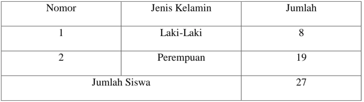 Tabel 3.1. keadaan siswa kelas  XI SMA  Negeri 2 Pallangga Tahun ajaran 2015- 2015-2016