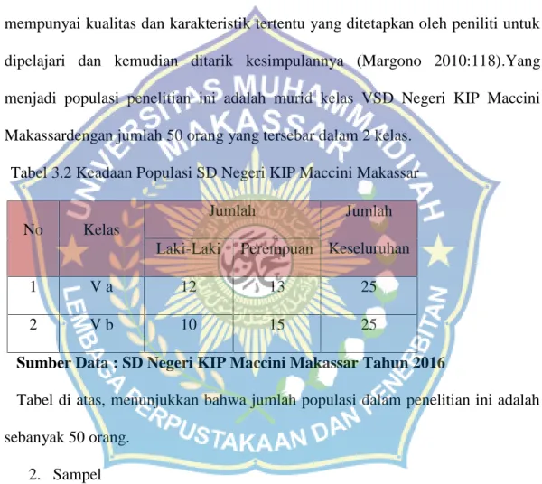 Tabel 3.2 Keadaan Populasi SD Negeri KIP Maccini Makassar