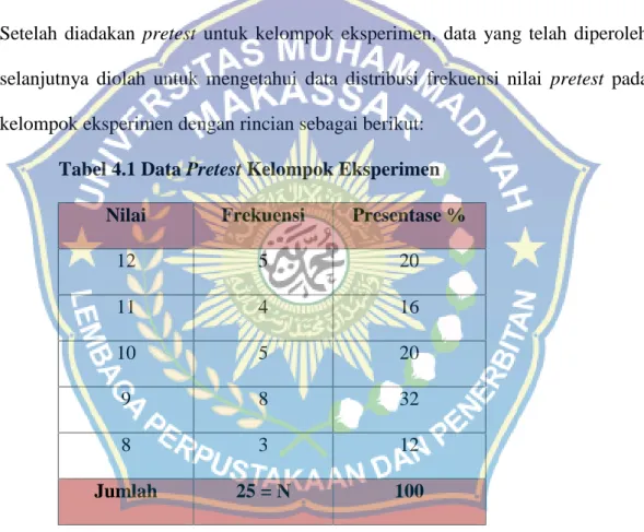 Tabel 4.1 Data Pretest Kelompok Eksperimen Nilai Frekuensi Presentase %