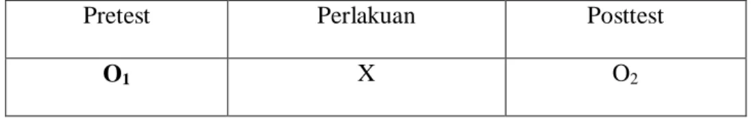 Tabel 3.1 One Group Pretest-Posttest Design 