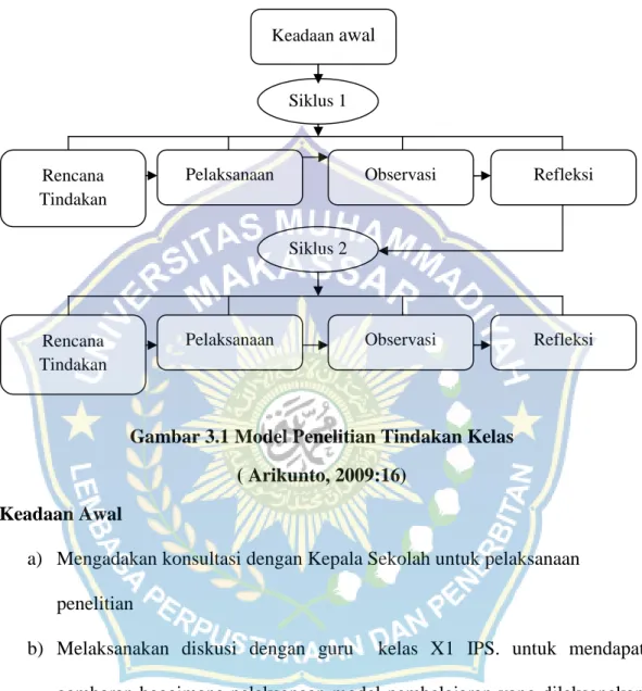 Gambar 3.1 Model Penelitian Tindakan Kelas ( Arikunto, 2009:16)