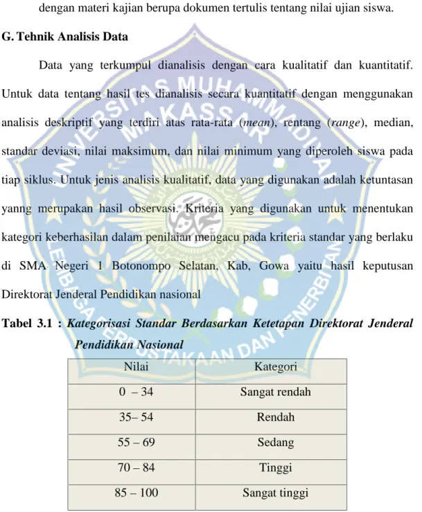 Tabel  3.1  : Kategorisasi  Standar  Berdasarkan  Ketetapan  Direktorat  Jenderal Pendidikan Nasional