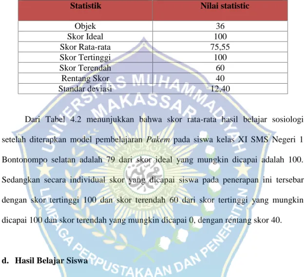Table 4.2   Statistik Skor Hasil Tes Siswa Pada Siklus I