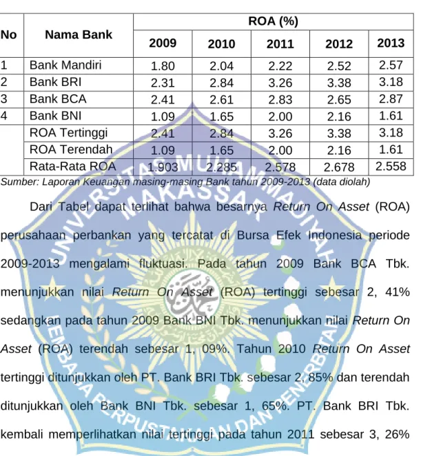 Tabel 4.2 Nilai Return On Asset (ROA) Perusahaan Perbankan  yang tercatat di Bursa Efek Indonesia periode 2009-2013 