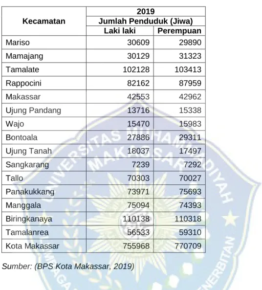 Tabel 4.1 Jumlah penduduk  