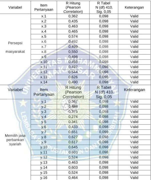 Tabel 4.7 Hasil Uji Validitas  Variabel  Item 