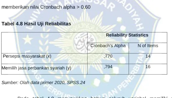 Tabel 4.8 Hasil Uji Reliabilitas 