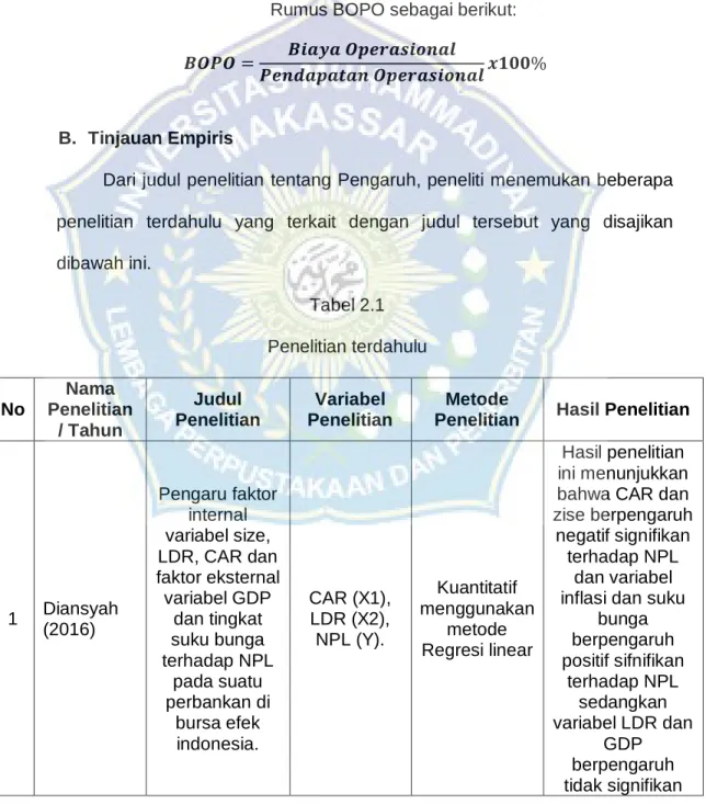 Tabel 2.1   Penelitian terdahulu 