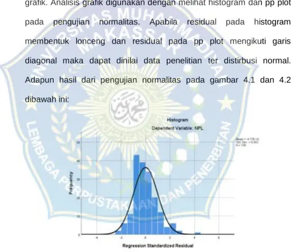 Gambar 4.1: Histogram  Sumber: Data primer, 2020. 