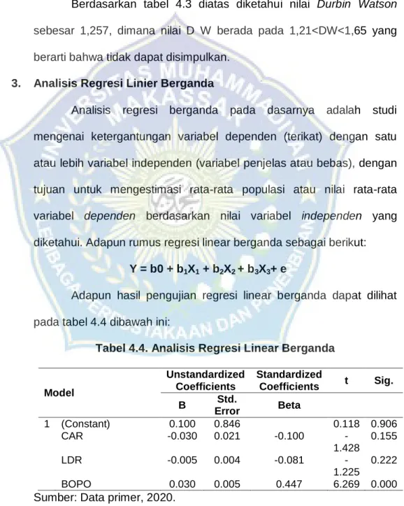 Tabel 4.3: Uji Autokolerasi 