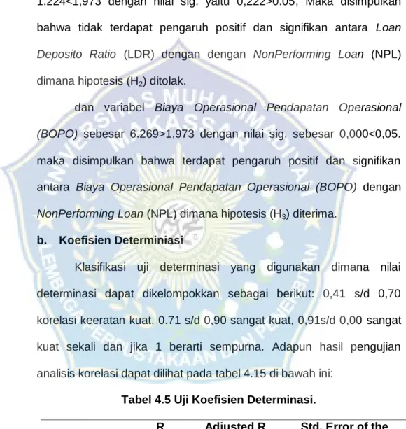 Tabel 4.5 Uji Koefisien Determinasi. 