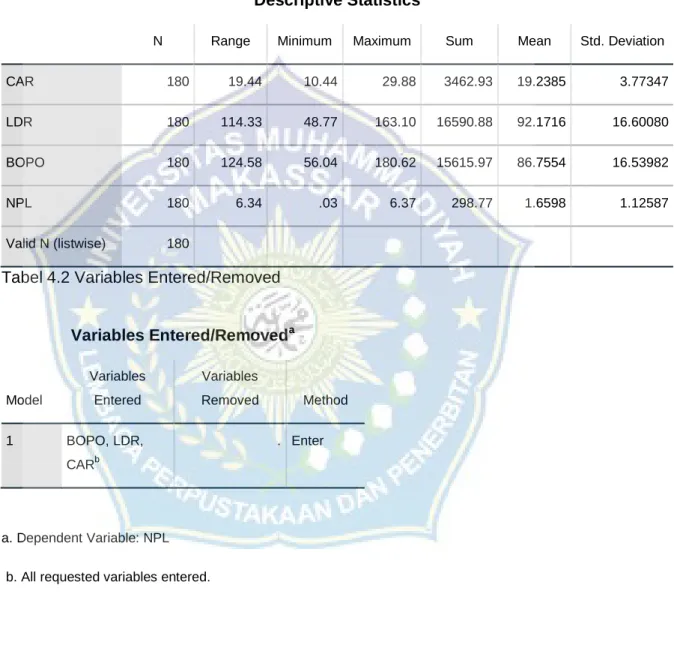 Tabel 4.1 Descriptive Statistics 