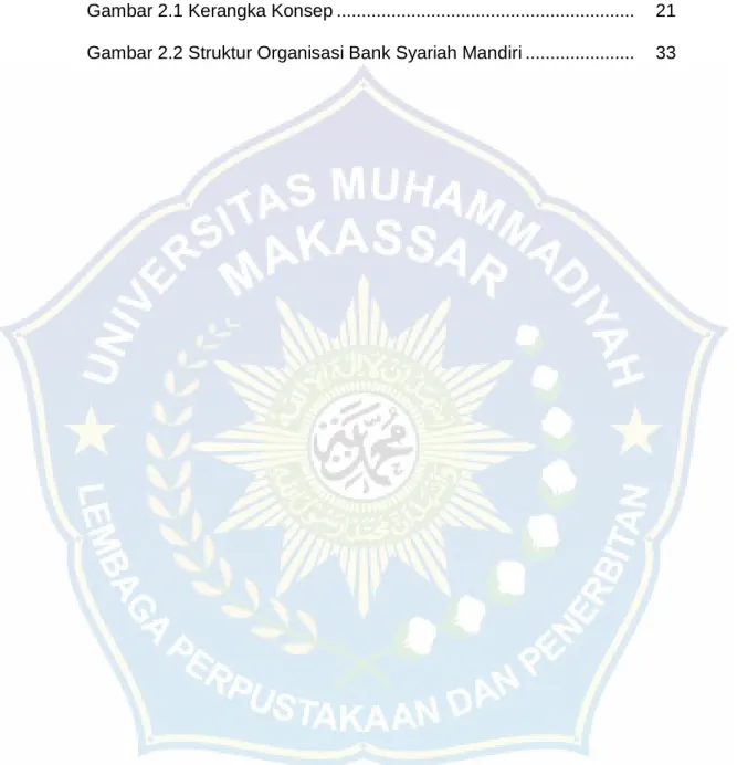 Gambar 2.1 Kerangka Konsep ...........................................................