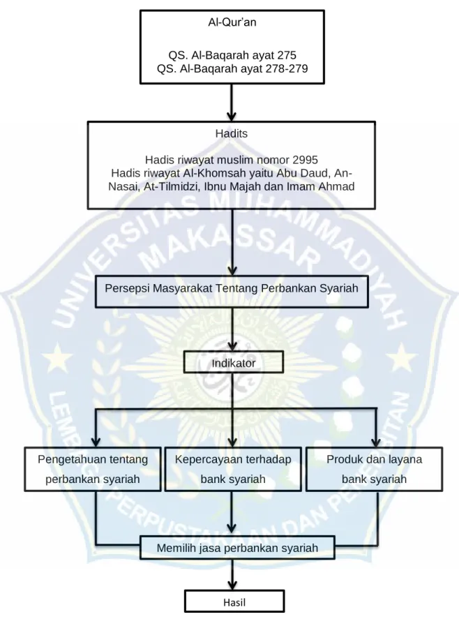 Gambar 2.1 kerangka konsep Indikator  