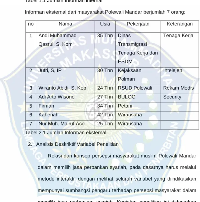 Tabel 1.1 Jumlah Informan internal 