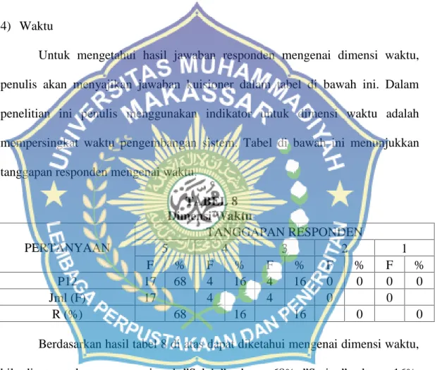TABEL 8 Dimensi Waktu PERTANYAAN