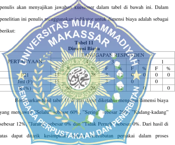 Tabel 11 Dimensi Biaya PERTANYAAN