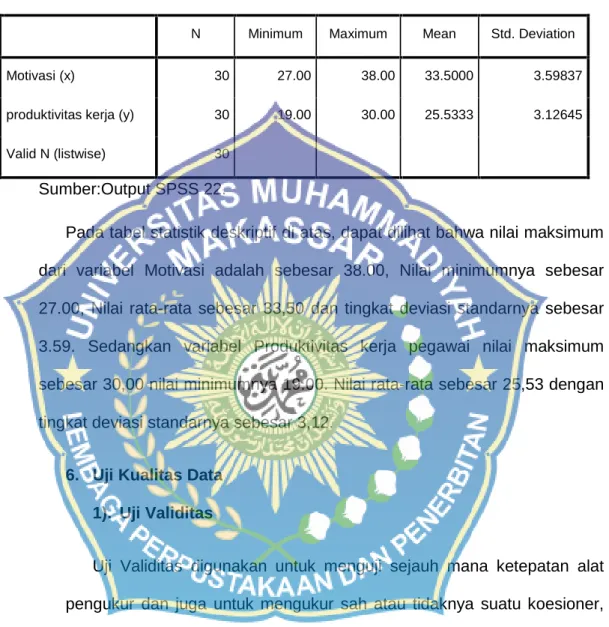Tabel 4.5 Statistik Deskriptif