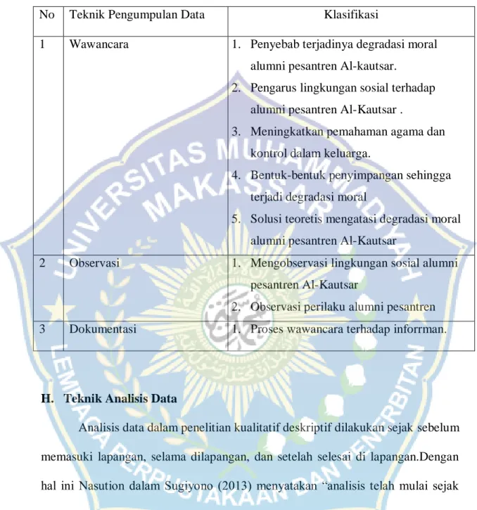 Tabel 1.  Teknik Pengumpulan Data 