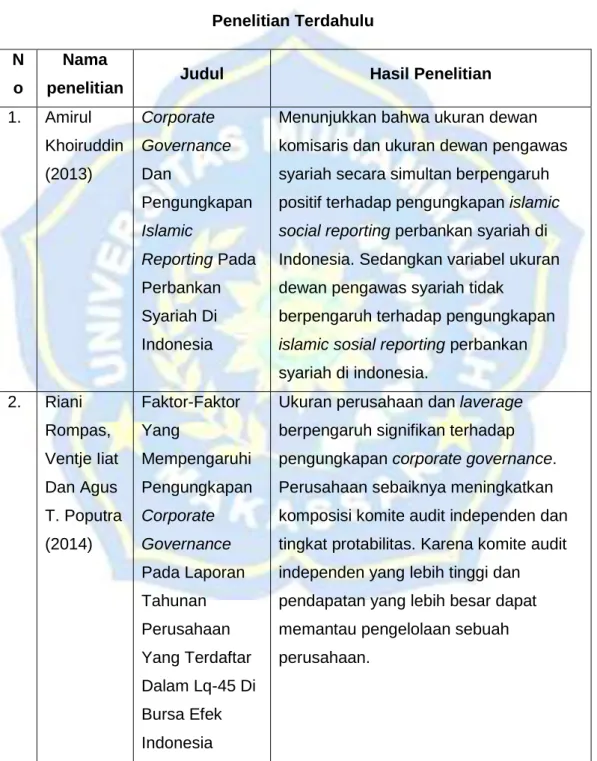 Tabel 2.2   Penelitian Terdahulu  N