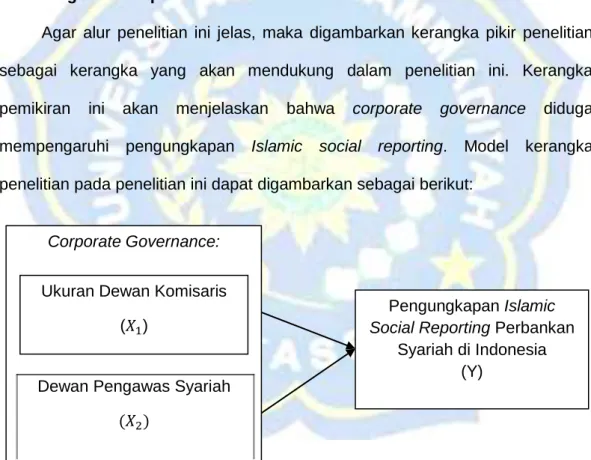 Gambar 2.1 Kerangka konsep 