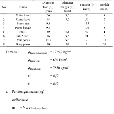 Tabel data dimensi komponen alat Diameter 