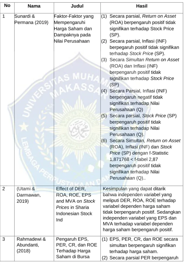 Tabel 2.1 Penelitian Terdahulu 