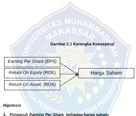 Gambar 2.1 Kerangka Konseptual 