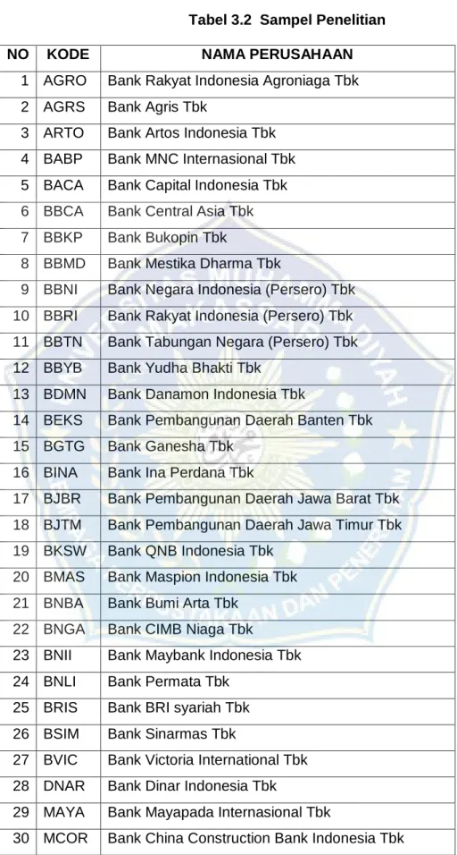 Tabel 3.2  Sampel Penelitian 