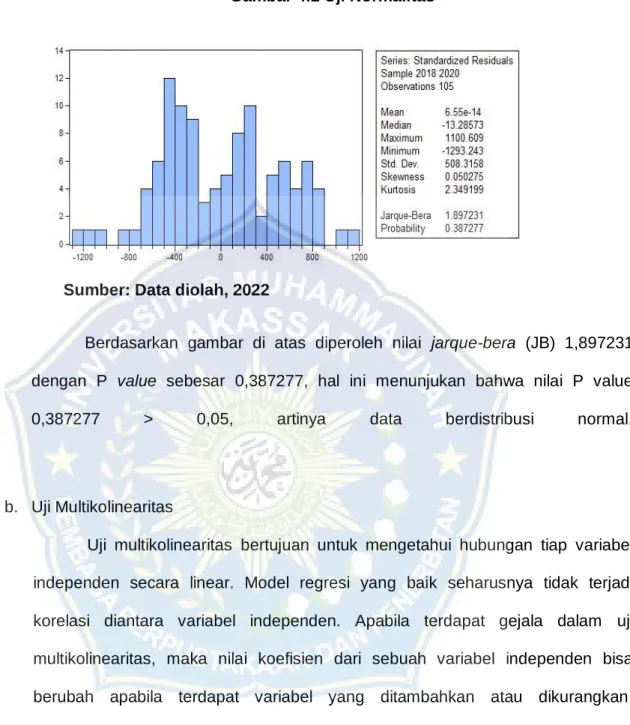 Gambar 4.1 Uji Normalitas 