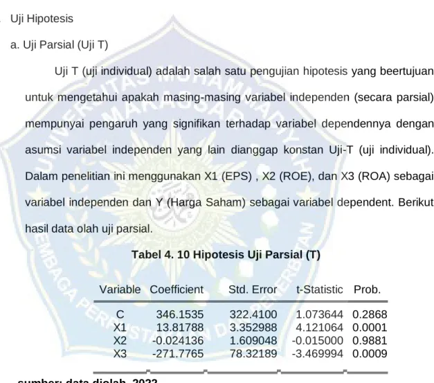 Tabel 4. 10 Hipotesis Uji Parsial (T) 