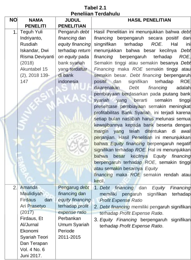 Tabel 2.1  Peneliian Terdahulu  NO  NAMA 