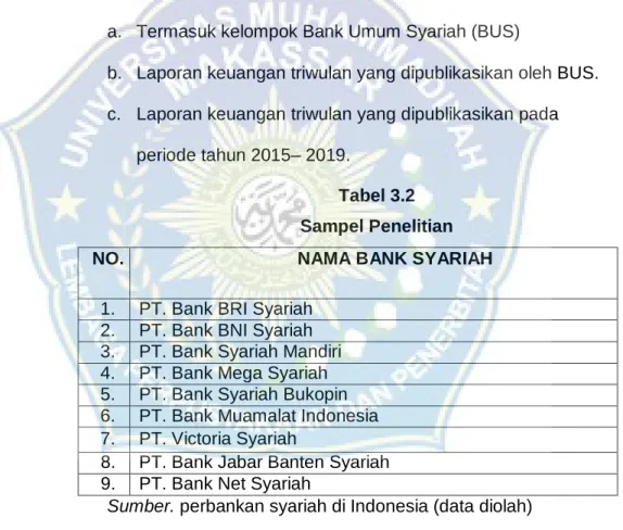 Tabel 3.2  Sampel Penelitian 