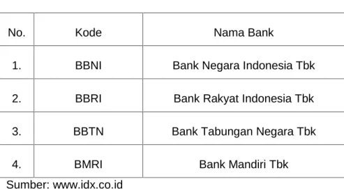 Tabel 3.2. Daftar Perusahaan Perbankan