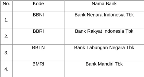 Tabel 4.1 Daftar Perusahaan Perbankan