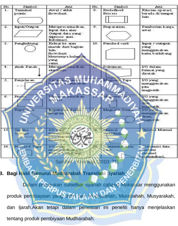 Tabel 2. 1 Simbol Bagan Alir (flowchart) 