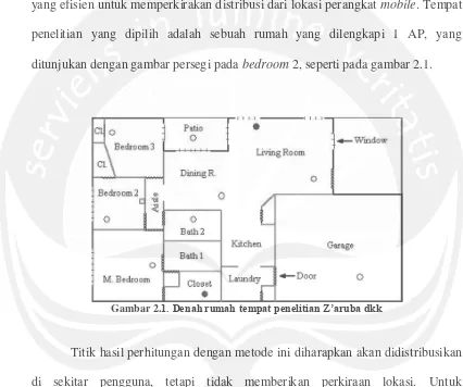 Gambar 2.1. Denah rumah tempat penelitian Z’aruba dkk 