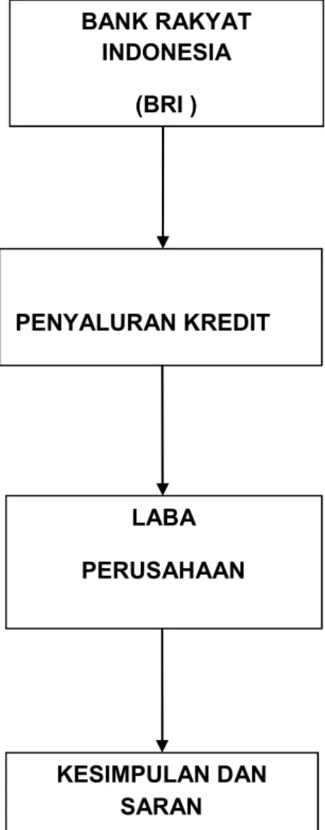 Gambar 2.1 Kerangka konsep