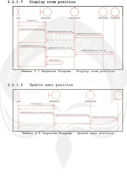 Gambar 2.7 Sequence Diagram : Display room position 