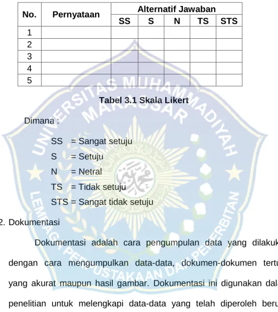 Tabel 3.1 Skala Likert  Dimana :  