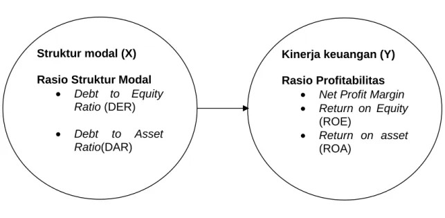 Gambar 2.1 kerangka konsep