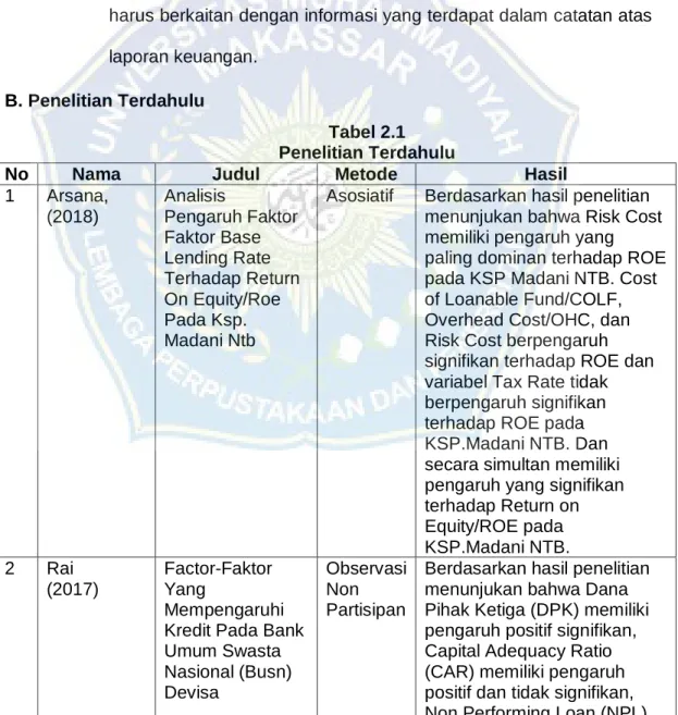 Tabel 2.1  Penelitian Terdahulu 