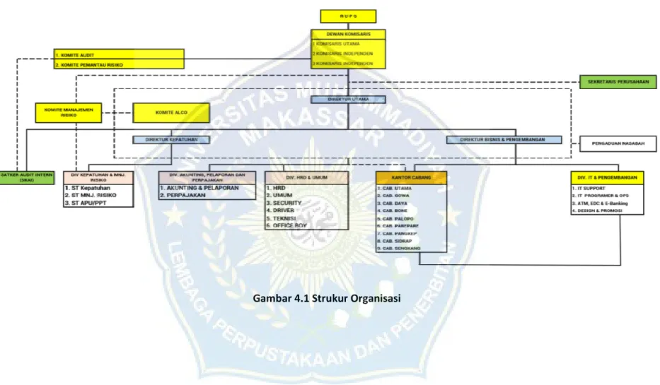Gambar 4.1 Strukur Organisasi 
