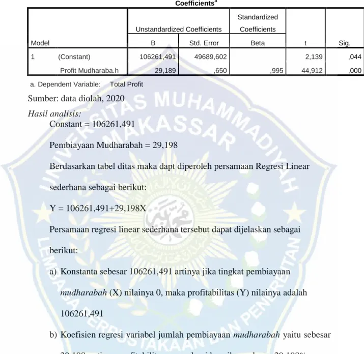 Tabel 4.2. Uji regresi 