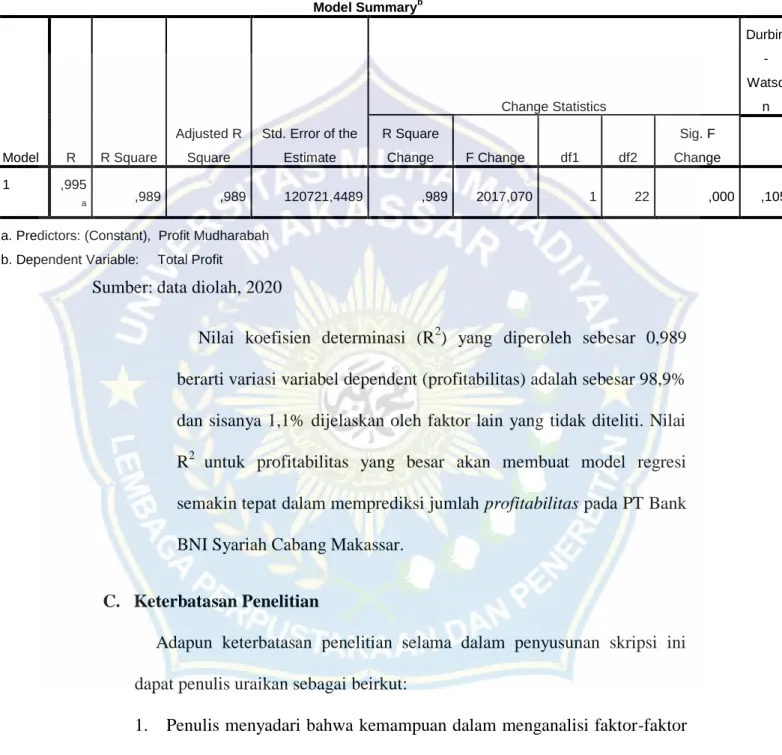 Tabel 4.4. Uji Determinasi (R 2 ) 